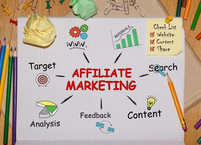How Affiliate Marketing Works Step by Step